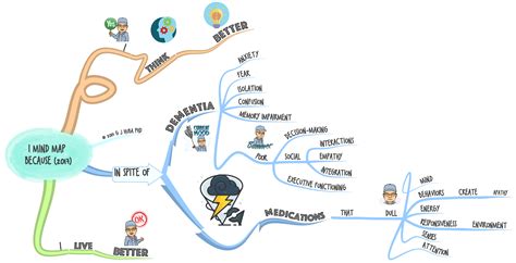 Proving That A Person With Dementia Can Use Mind Mapping To Improve