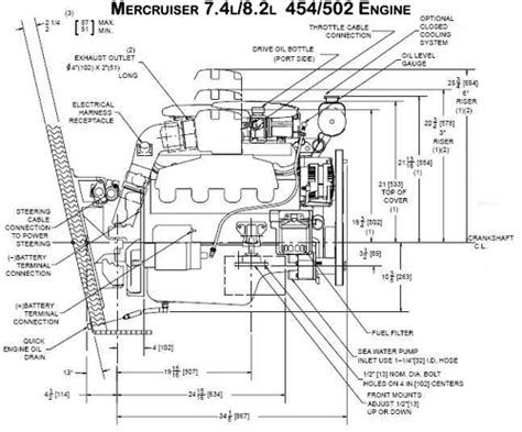 The engine wiring harness suffers from a cracked insulation in several places, including connections to the ecu. Crusader 8.1mpi Wiring Diagram