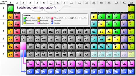 Tableau Periodique Des Elements Affiche Numero Atomique Le Symbole Images