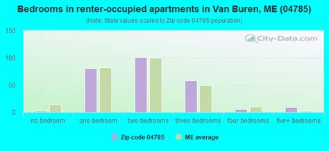 04785 Zip Code Van Buren Maine Profile Homes Apartments Schools Population Income