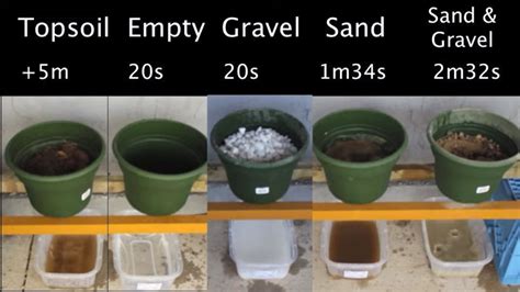 Improve Drainage In Potted On The Green Farms