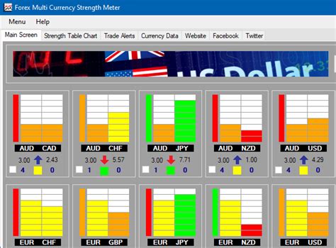 MT5 FX Multi Currency Strength Meter Software FXMCSM
