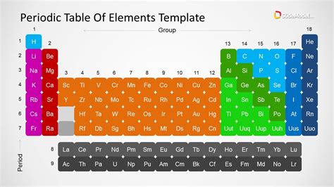 Periodic Table Of Elements Powerpoint Template Slidemodel