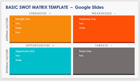 Google Slides SWOT Templates Smartsheet