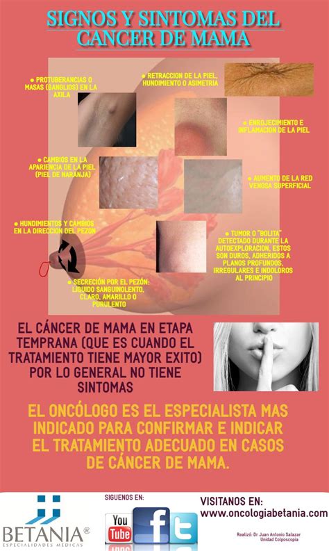 Signos y síntomas cáncer de mama Cancer Hematology Movie posters