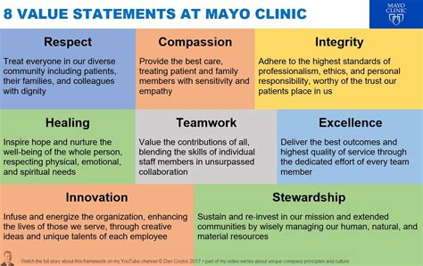 8 Value Statements At Mayo Clinic
