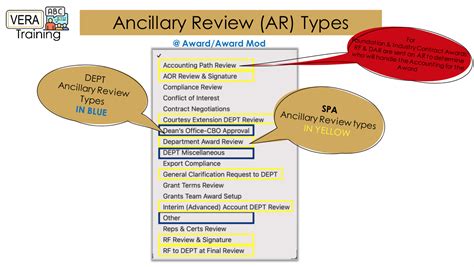 What Are The Different Ancillary Review Types Available In Awards