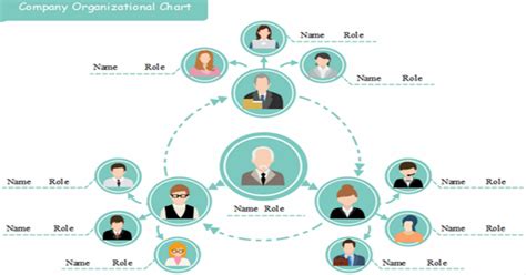 7 Types Of Organizational Charts With Examples Edrawmind