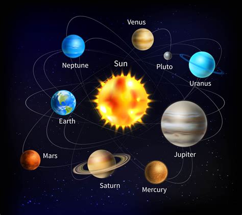 Ilustraci N Del Sistema Solar Vector En Vecteezy