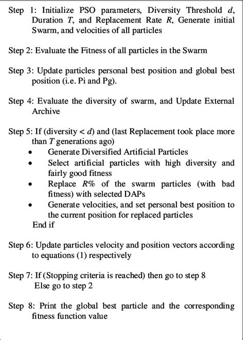 Steps Of Pso Dap Algorithm Download Scientific Diagram