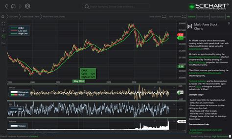 WPF Multi Pane Stock Charts Fast Native Chart Controls For WPF IOS