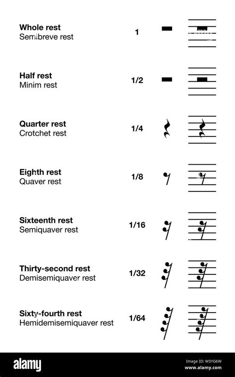 Music Rest Symbols How To Remember The Symbols For Music Rests