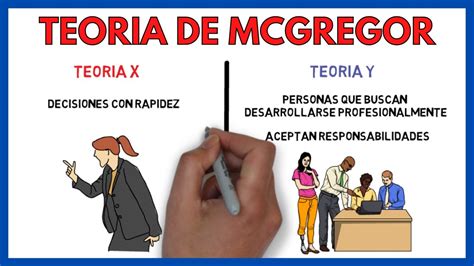 Teoria X Y Teoria Y De Douglas Mcgregor Explicación Y Diferencias Economía De La Empresa 151