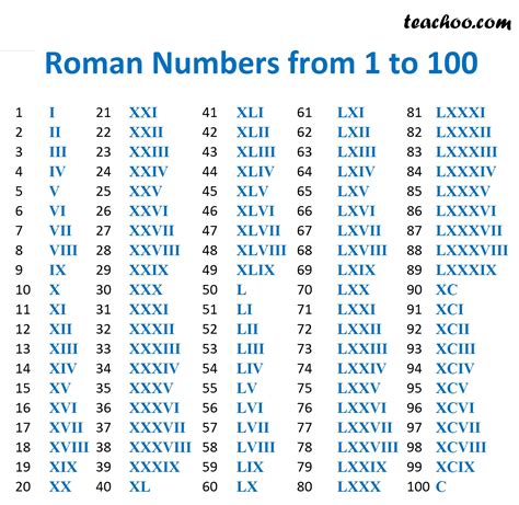 Learn the basics of roman numerals with our roman numeral 1 to 100 printable chart. Roman numerals - Full Guide - Rules for forming, Examples ...
