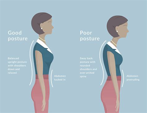 Posture Problems Posture And Balance Strengthening Cottesloe Podiatrists
