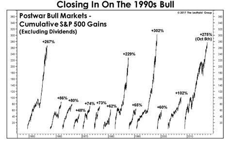 7 Charts That Make Stocks Look Like A Terrible Investment