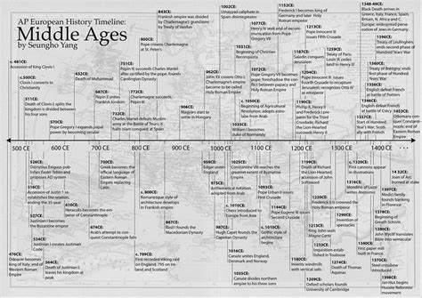 Middle Ages Timeline Flickr Photo Sharing