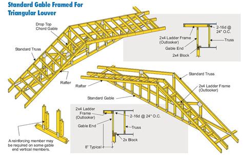 20 Gable End Roof Overhang Framing