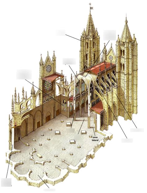 U42 Esquema De Una Catedral Gótica Y Sus Elementos Arquitectónicos