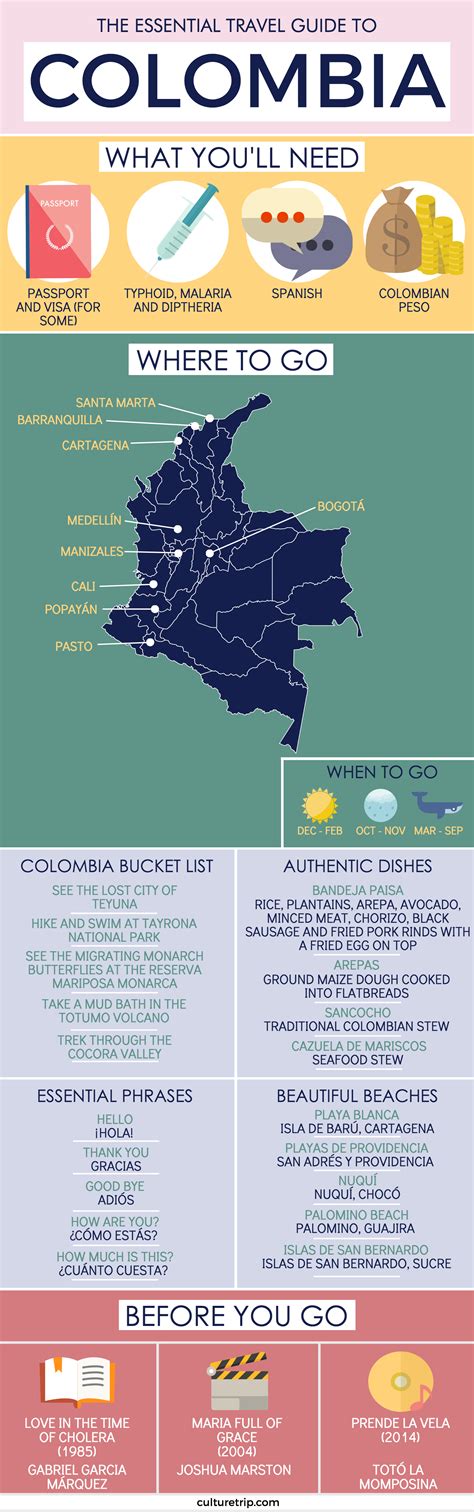 The Essential Travel Guide To Colombia Infographic