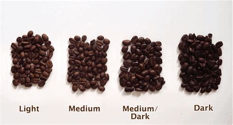 4 Different Types Of Coffee Roasts Explained With Images Coffee Channel