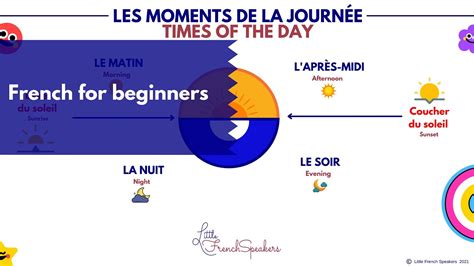 French Times Of The Day Les Moments De La Journée Youtube