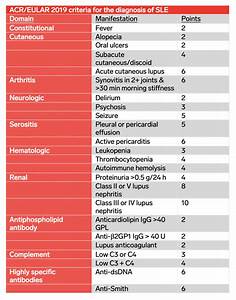 Sle Diagnostic Criteria Systemic Lupus Erythematosus