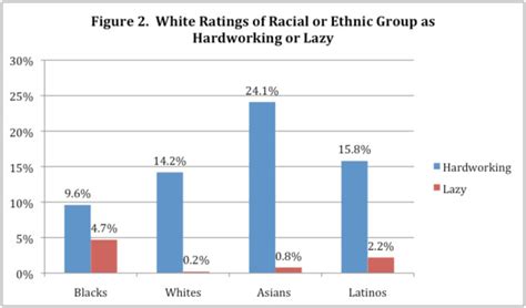 Racial Attitudes In America Post Racial In The Age Of Obama Fails To