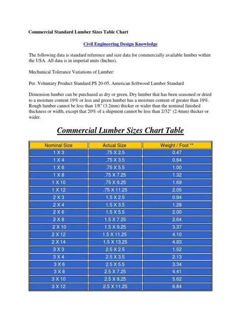 Nominal Lumber Size Chart