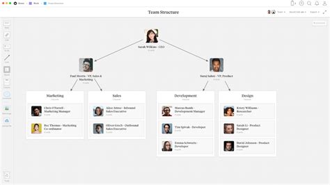 Team Structure Template Organizational Chart Milanote