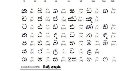 Sinhala Letter Fonts Droppol