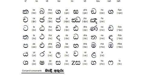 Sinhala Alphabet Flashcards