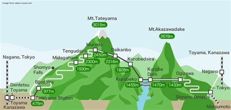 The Roof Of Japan Tateyama Kurobe Alpine Route Travel Guide I Am