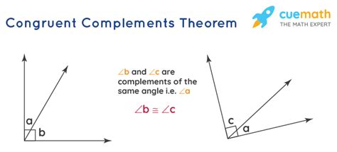 Congruent Angles Definition Theorem Examples Construction