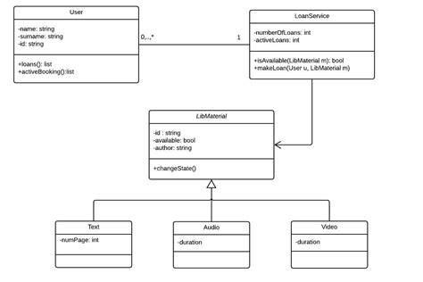 Uml Class Diagram Example Now Let S Take What We Ve Learned In By Riset