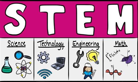 Stem Education Stem Is An Abbreviation That Stands For By