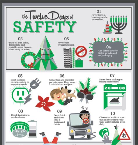 Holiday Safety Tips The 12 Days Of Safety Spotlight On Safety Msa