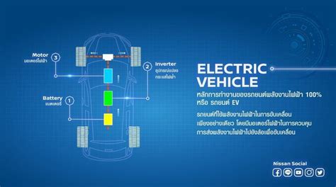 รถยนต์ไฟฟ้า E Power ต่างกับ Ev อย่างไร Ev Trends