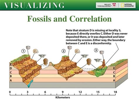 Ppt How Old Is Old The Rock Record And Deep Geologic Times