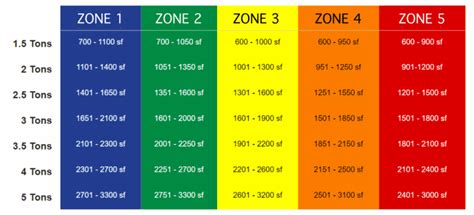 Go outside to the condensing unit and look for a data plaque mounted to the side. AC Size Calculator | Estimate AC Unit Size