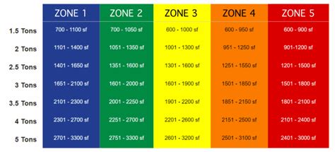 How much ton ac is suitable for your room. AC Size Calculator | Estimate AC Unit Size