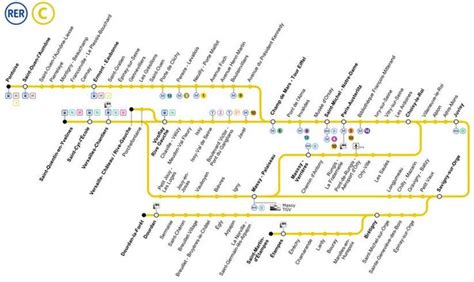 Plan Du Rer C à Paris Ligne Metro Ligne Wikipédia