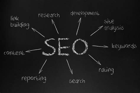 Better Seo Strategies For Your Business