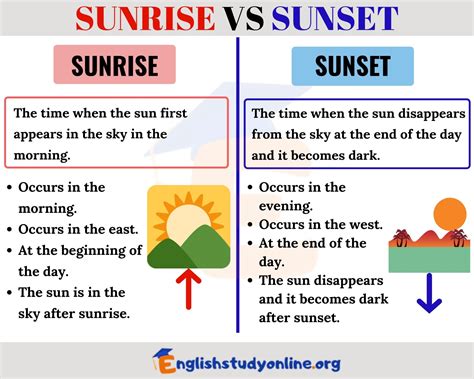 Sunrise Vs Sunset Whats The Difference In English English Study Online