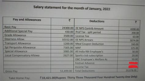 Rbi Assistant Salary 2022 Salary Slip Job Profile In Hand Salary