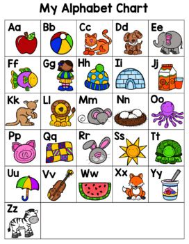 All the resources consistently use the same illustration and word for each letter of the alphabet.all letters, from a to z, are covered. 2 Alphabet Charts ~FREEBIE~ Worksheet Included by Hands On ...