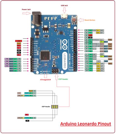 To reprogramming the bootloader connecting this pins to another arduino board with same icsp pinout. Arduino Uno Icsp Pinout - Circuit Boards