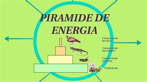 Piramide De Energia By Larissa Bautista On Prezi Next
