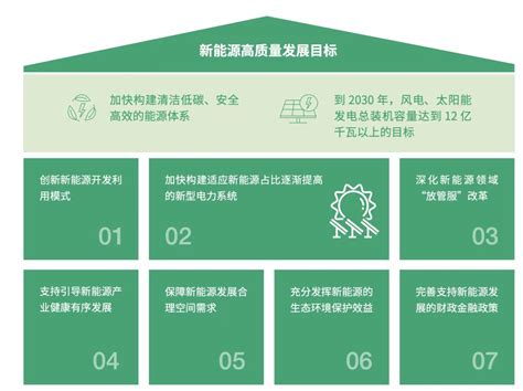 Esg白皮书 解读近一年的中国esg政策（上） 经济观察网 － 专业财经新闻网站