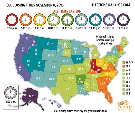Daily Kos Elections Nov 8 2016 Poll Closings Times Map